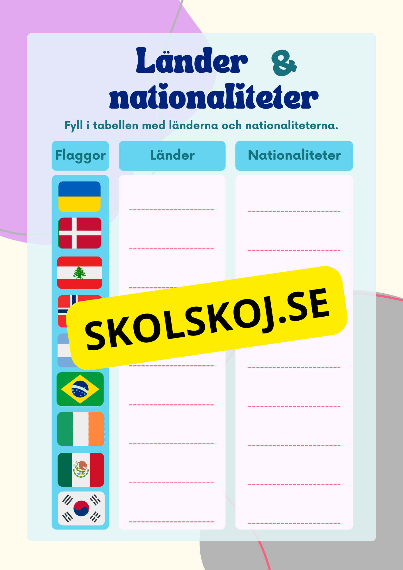 Länder och nationaliteter