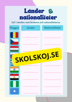Länder och nationaliteter