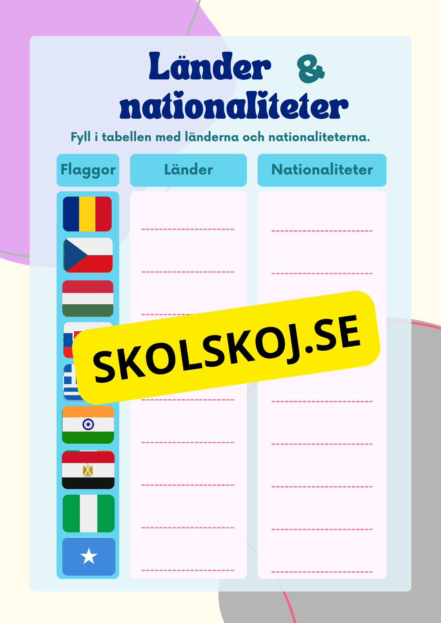 Länder och nationaliteter