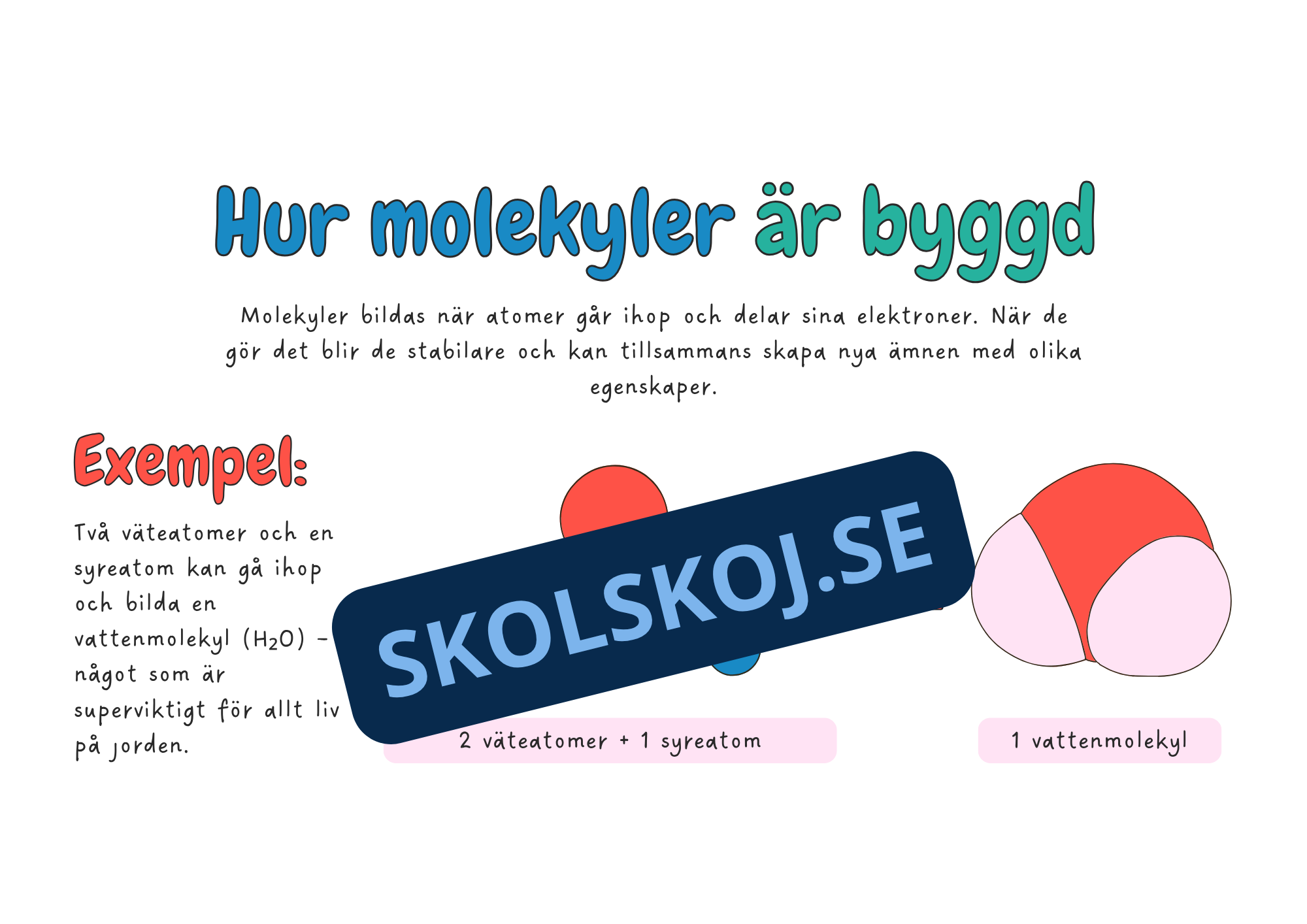 Atomer och molekyler - Årskurs 4 - 6
