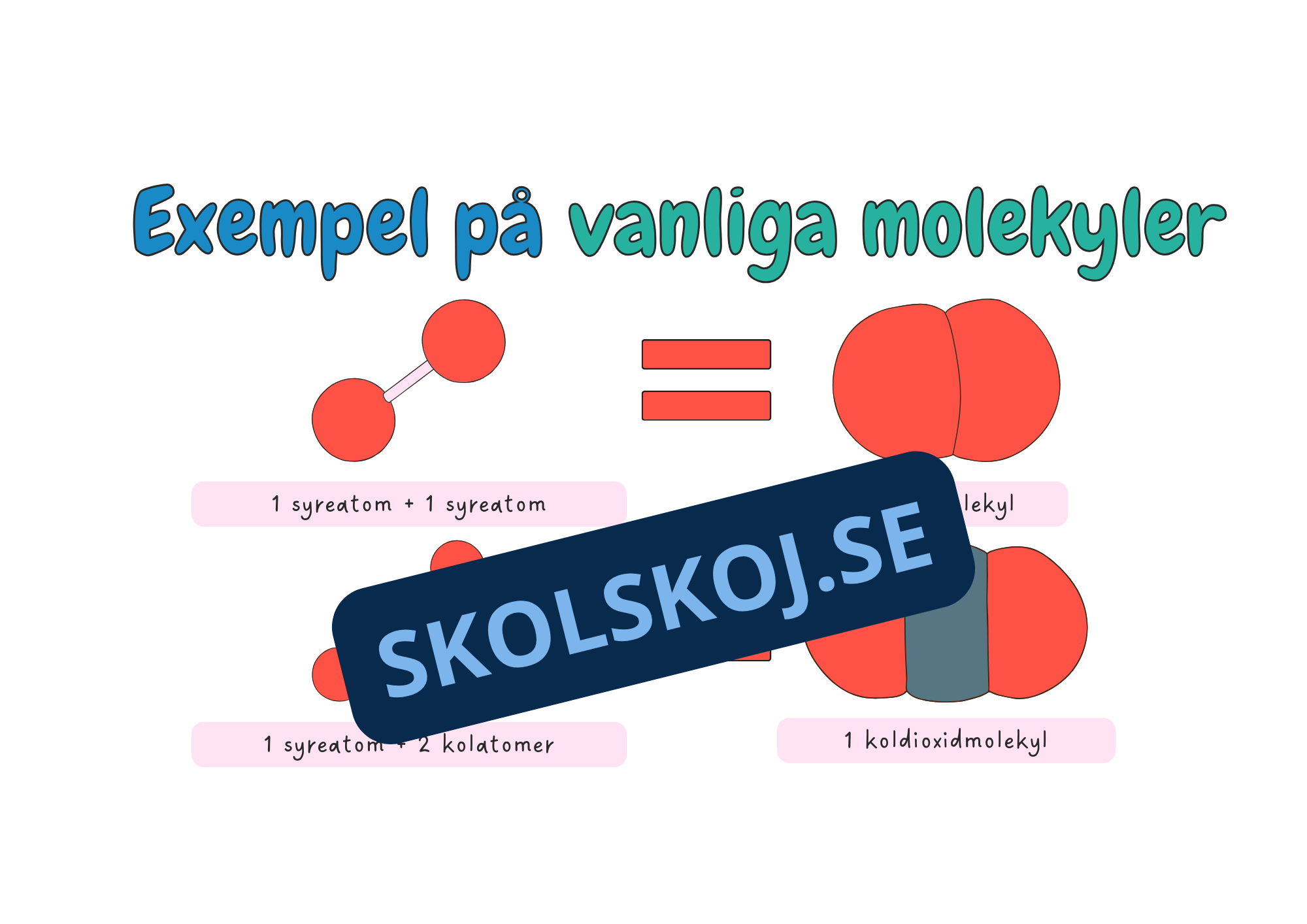 Atomer och molekyler - Årskurs 4 - 6
