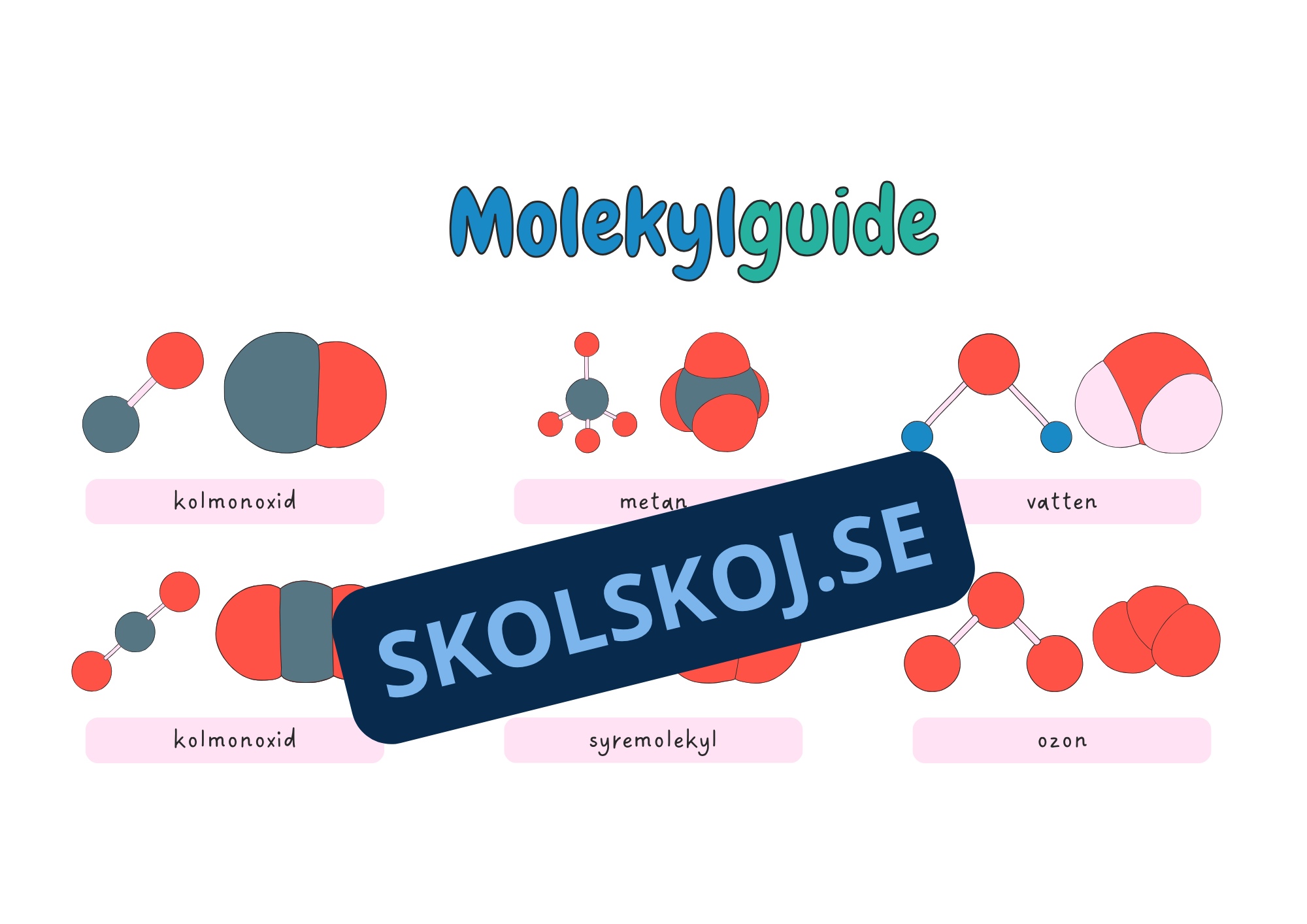 Atomer och molekyler - Årskurs 4 - 6