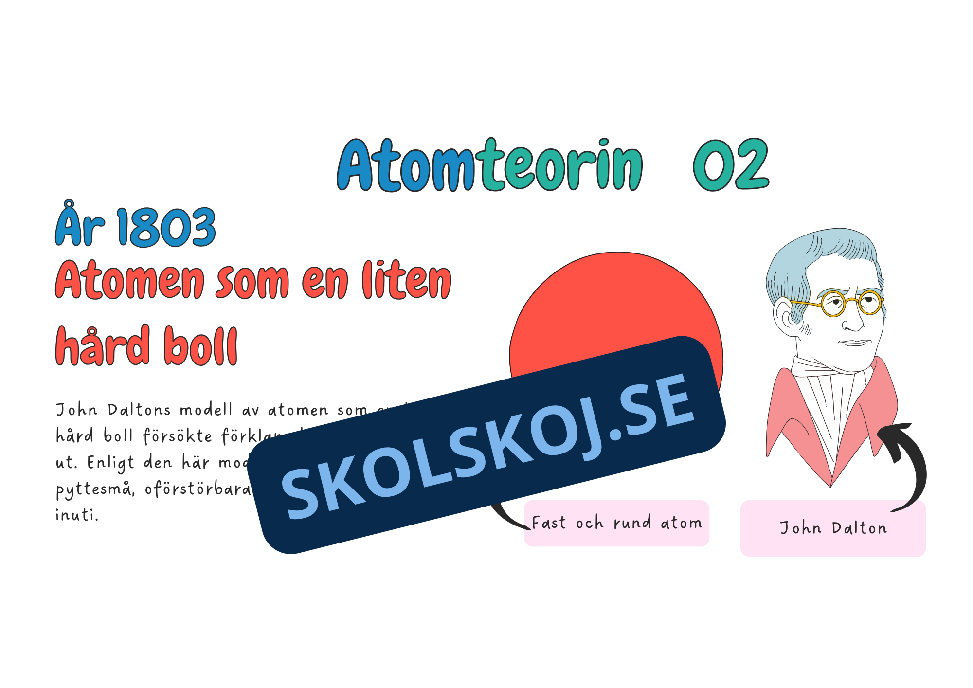 Atomer och molekyler - Årskurs 4 - 6