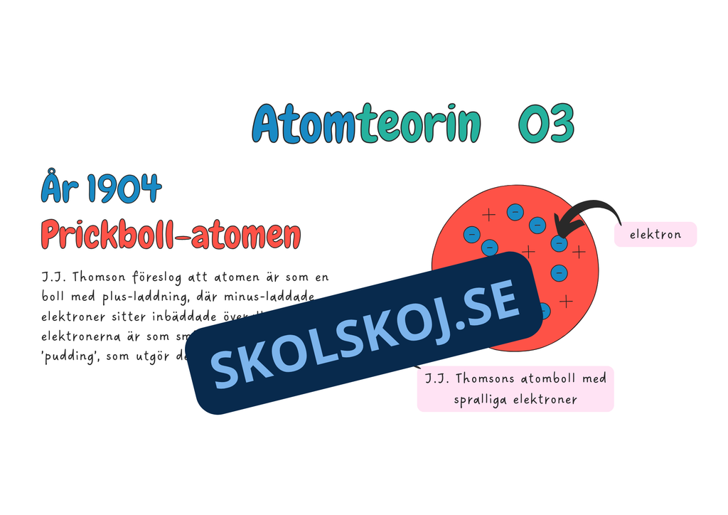 Atomer och molekyler - Årskurs 4 - 6