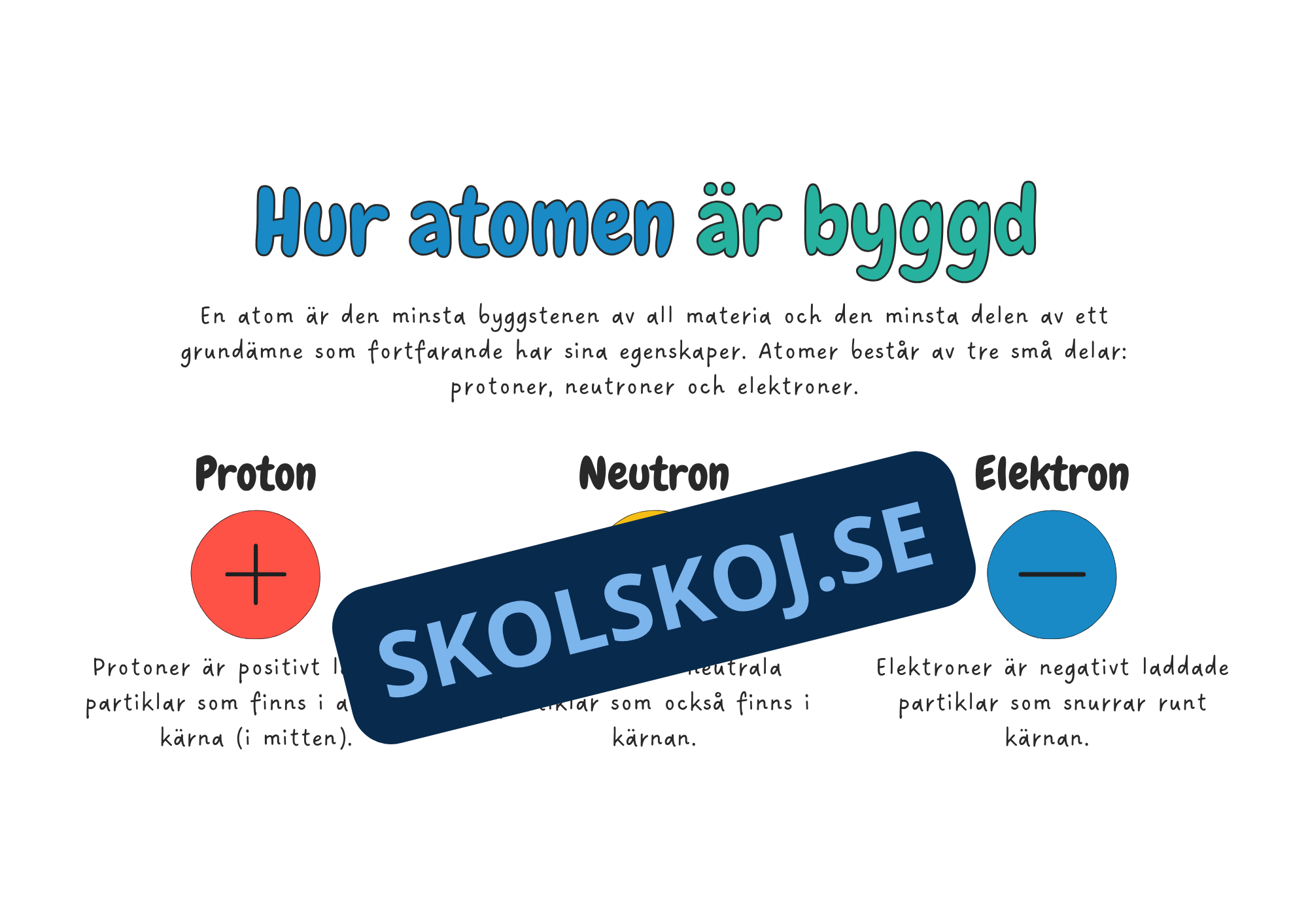 Atomer och molekyler - Årskurs 4 - 6