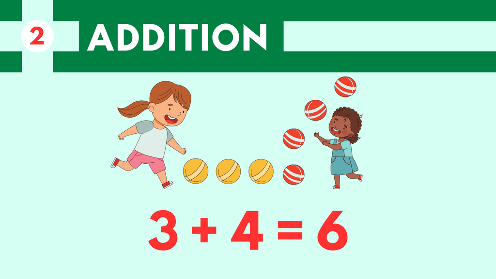 Addition och subtraktion - Häfte