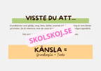 Känslor - Hur känner jag mig idag - Presentation