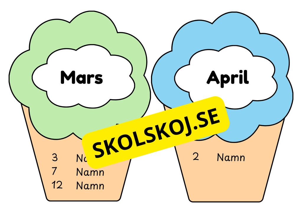 Redigerbara födelsedagsmuffins - Powerpoint
