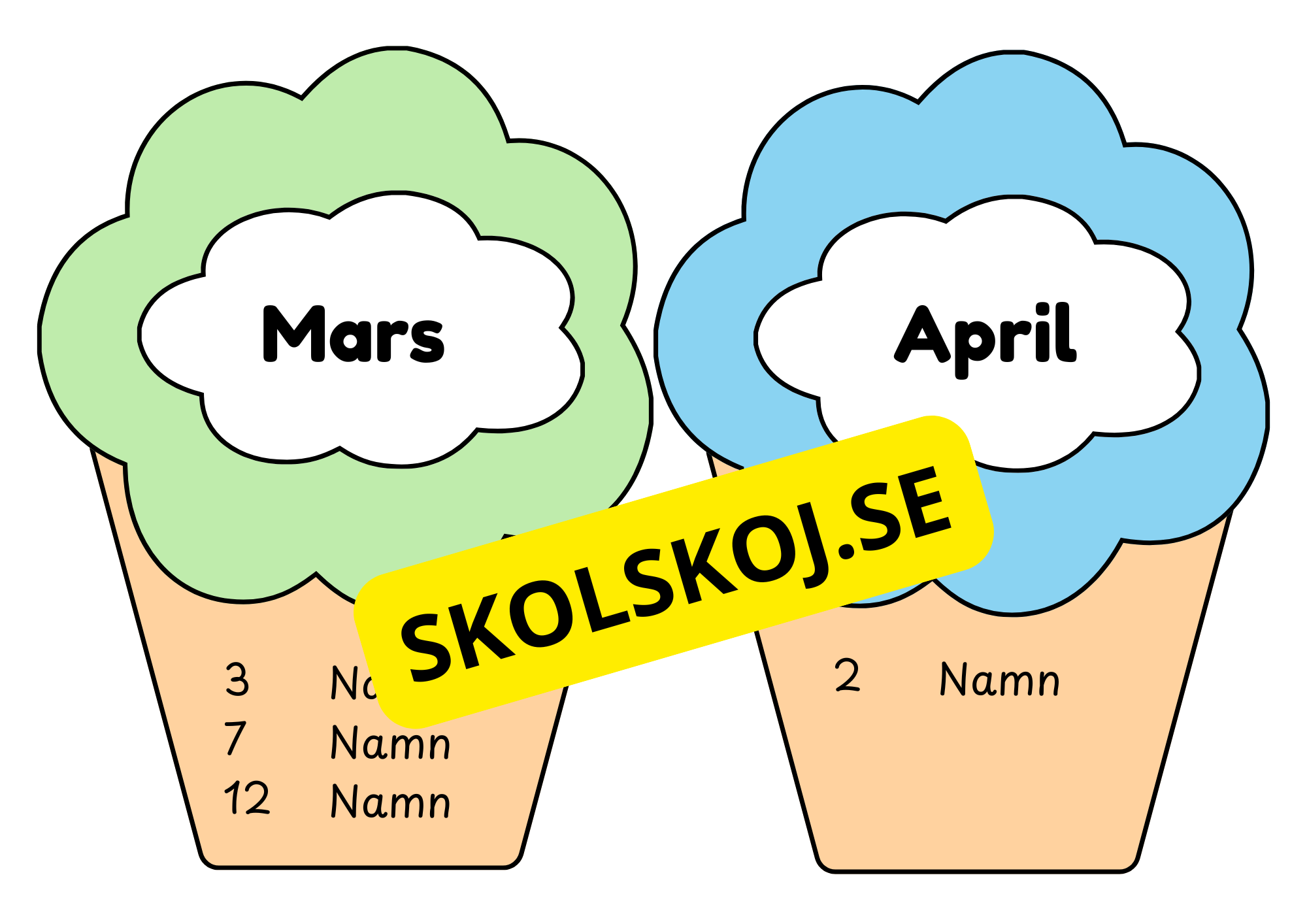 Redigerbara födelsedagsmuffins - Powerpoint