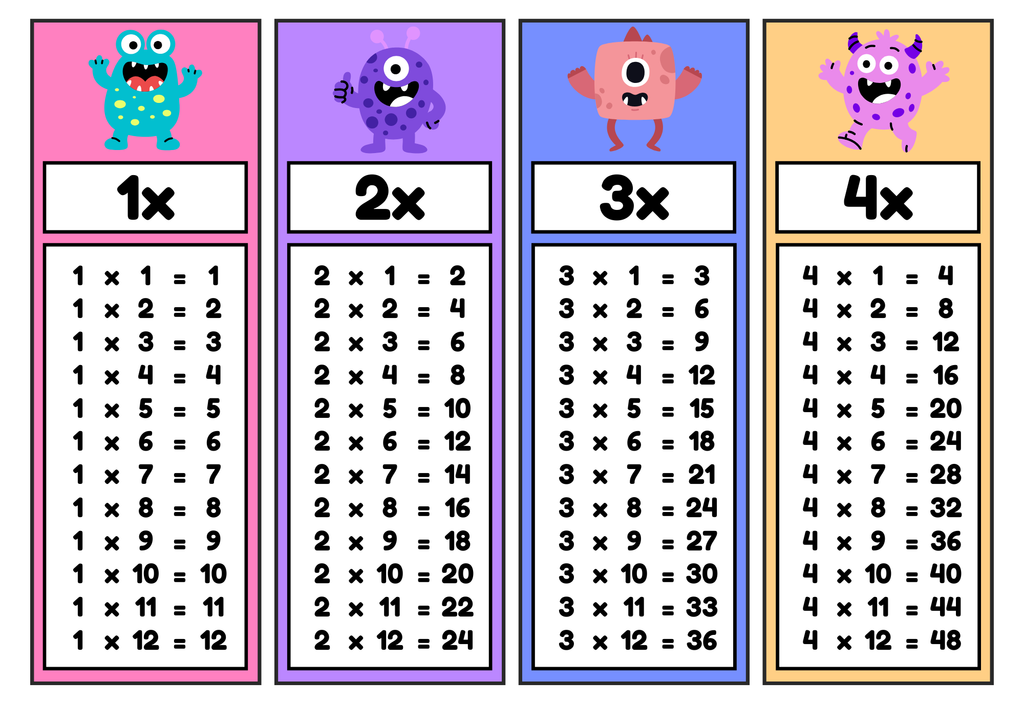Flashkort - Öva multiplikation och ha kul