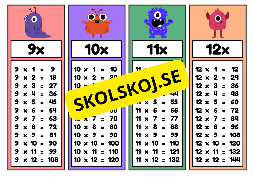 Flashkort - Öva multiplikation och ha kul