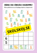 Aktivitetsbok - Tema Påsk