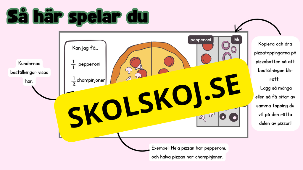 Bråk-pizzerian - Spel