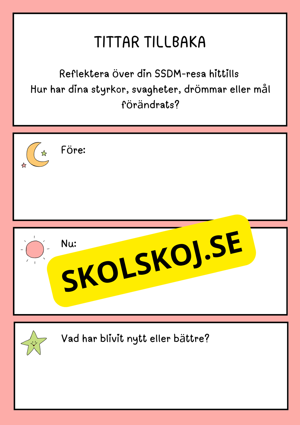 Att lära känna min SSDM