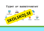 Upptäck naturresurser - Presentation och frågor