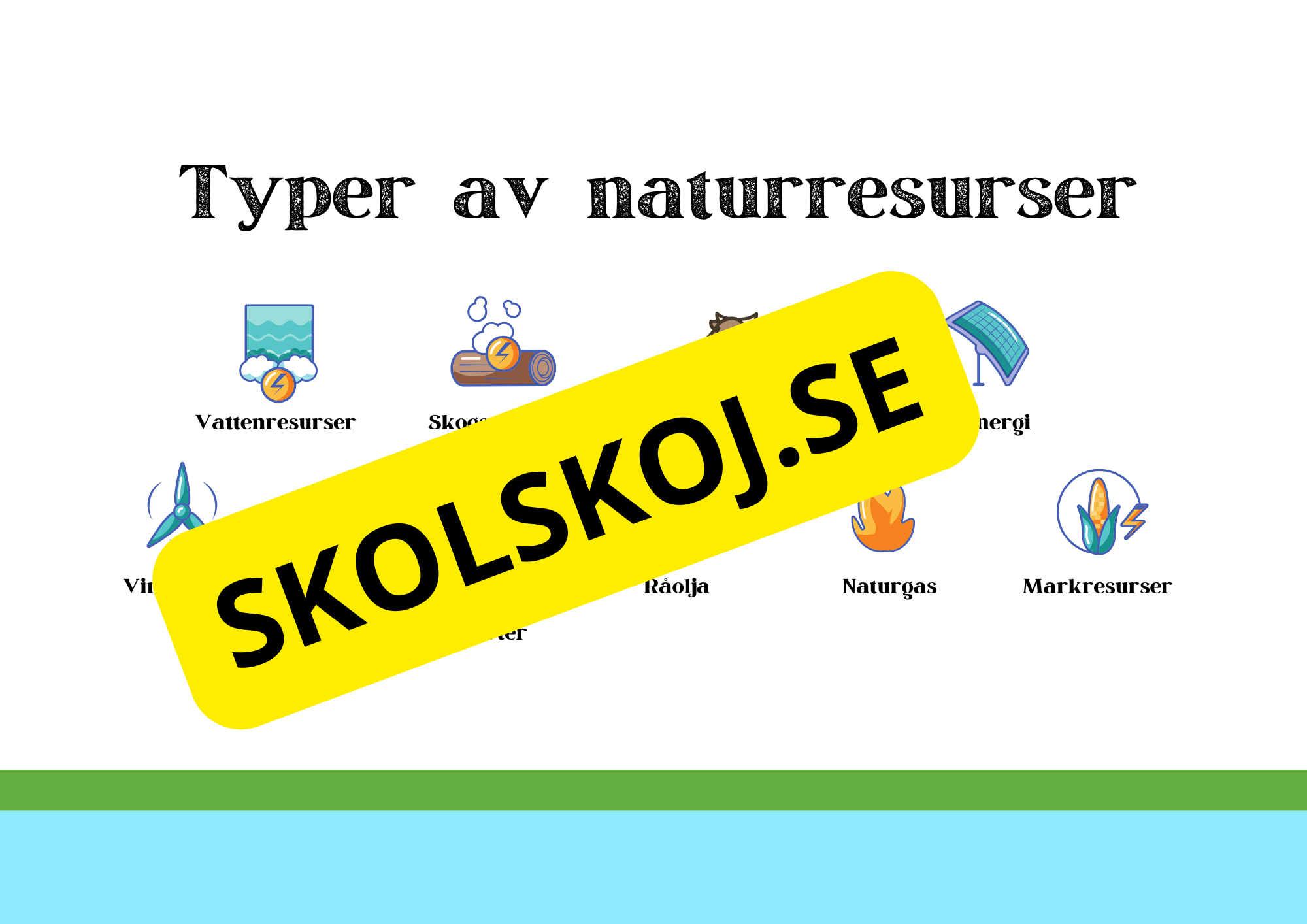 Upptäck naturresurser - Presentation och frågor