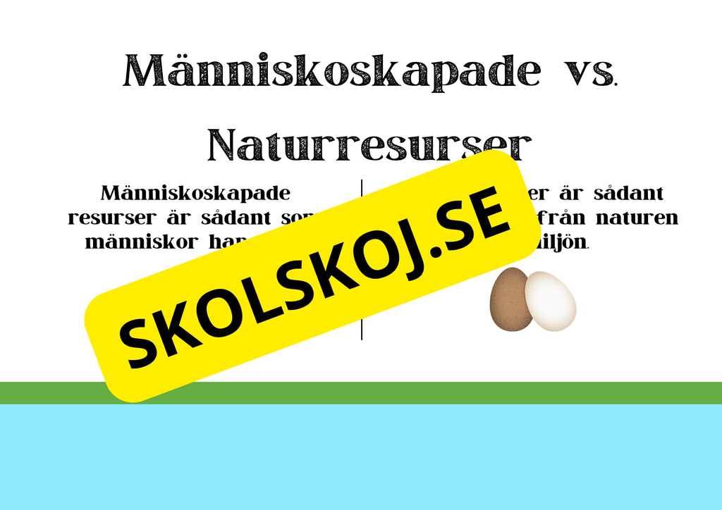 Upptäck naturresurser - Presentation och frågor