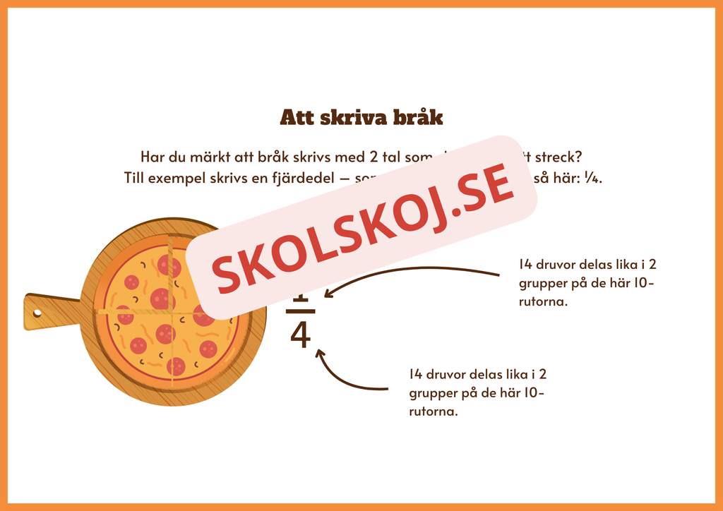 Vad är ett bråk - Häfte