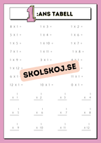 Träna multiplikation med hjälp av multiplikationstabellerna
