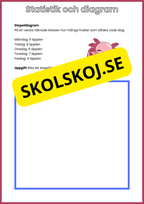 Statistik och diagram - Årskurs 5