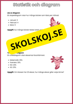 Statistik och diagram - Årskurs 5