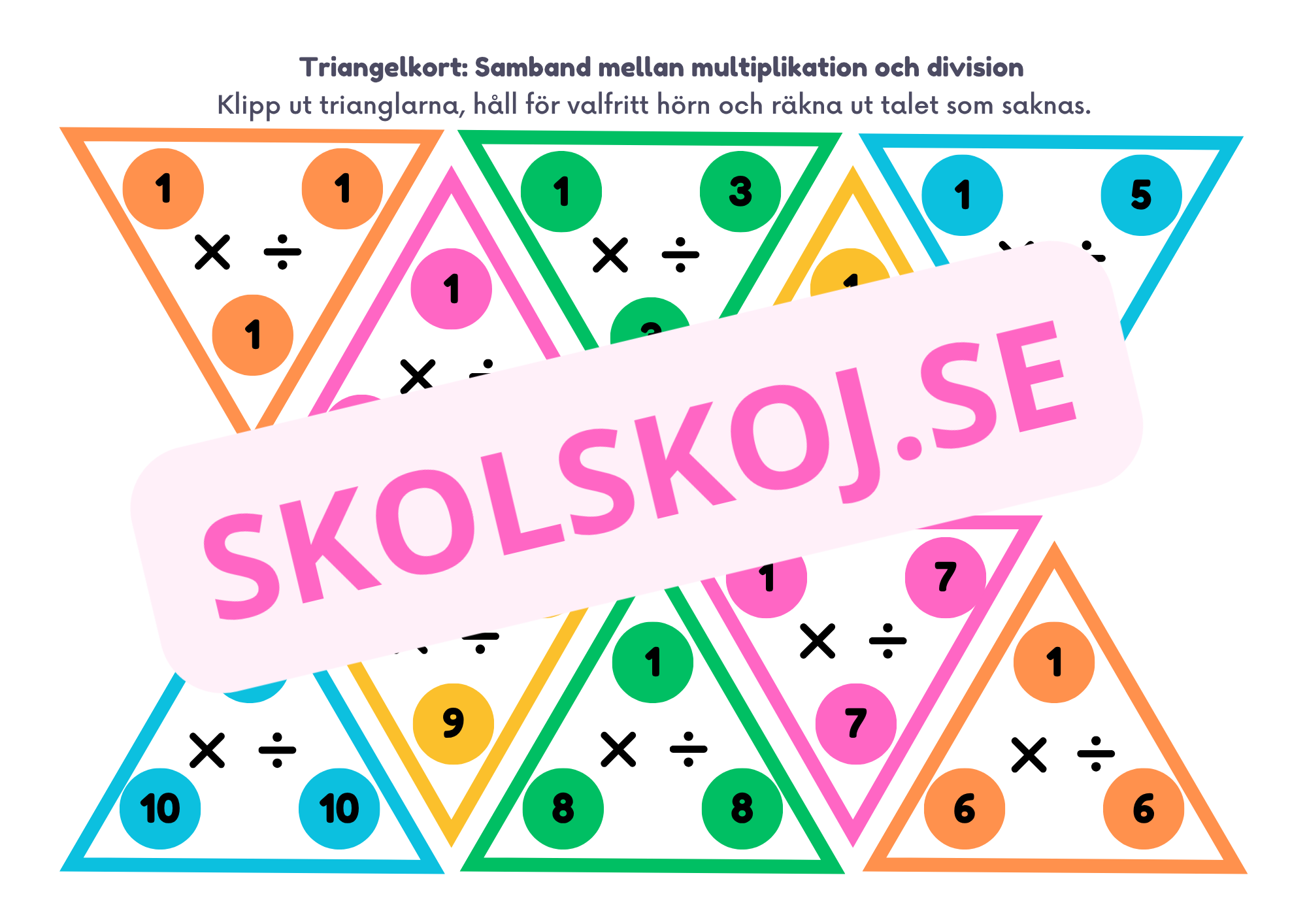 Triangelkort - Samband mellan multiplikation och division