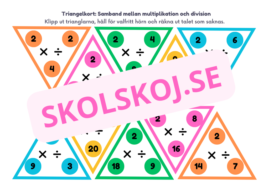 Triangelkort - Samband mellan multiplikation och division