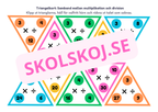 Triangelkort - Samband mellan multiplikation och division