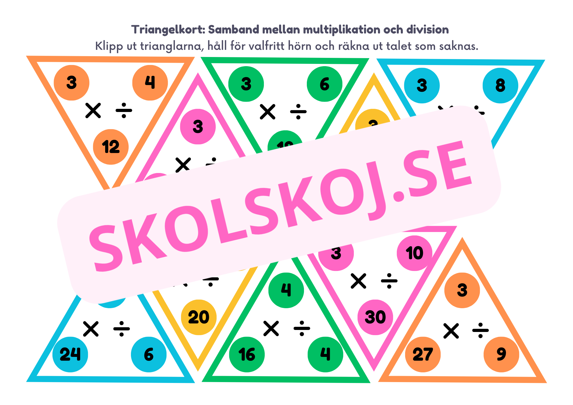 Triangelkort - Samband mellan multiplikation och division