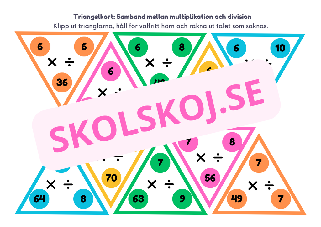 Triangelkort - Samband mellan multiplikation och division