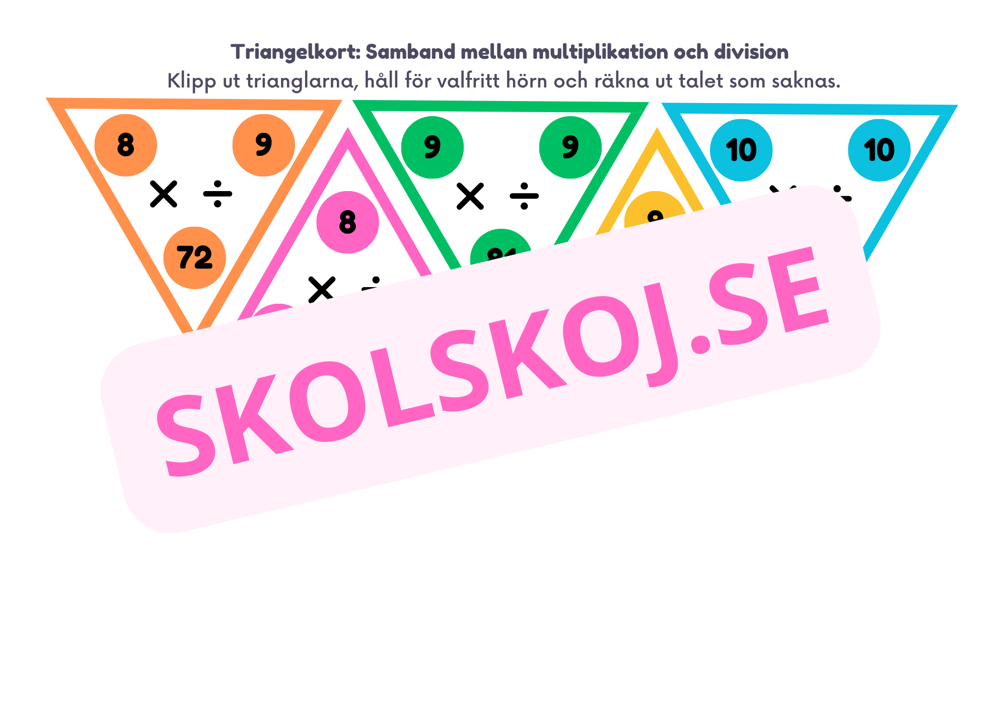 Triangelkort - Samband mellan multiplikation och division