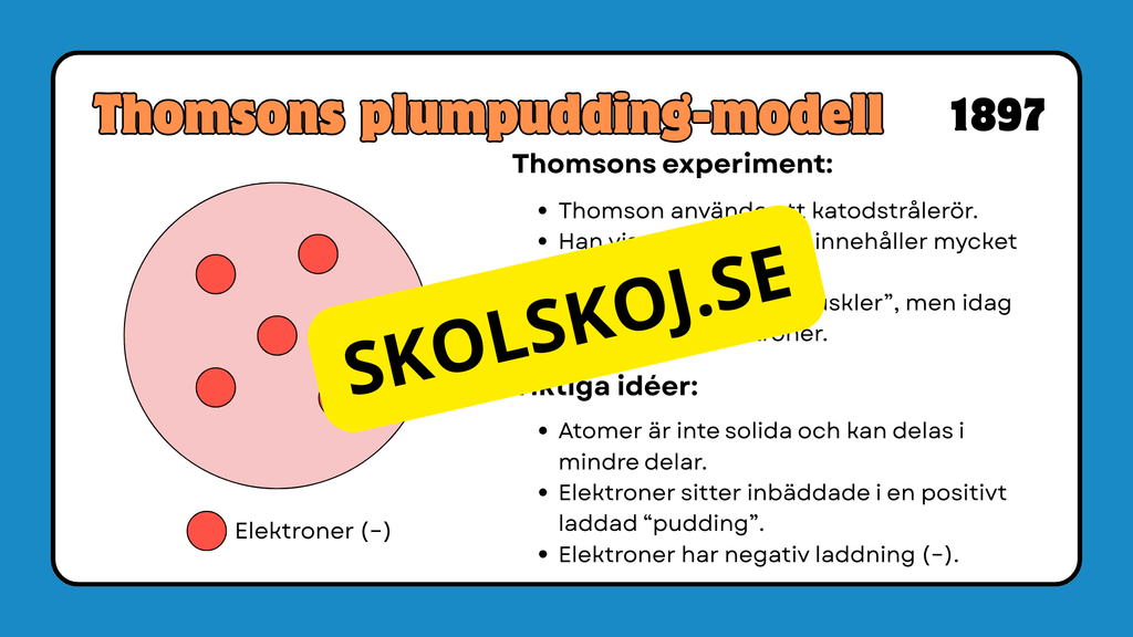 Atomen och dess historia - Presentation + frågor