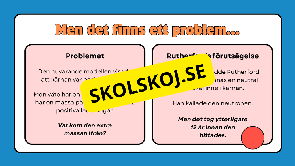 Atomen och dess historia - Presentation + frågor