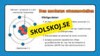 Atomen och dess historia - Presentation + frågor