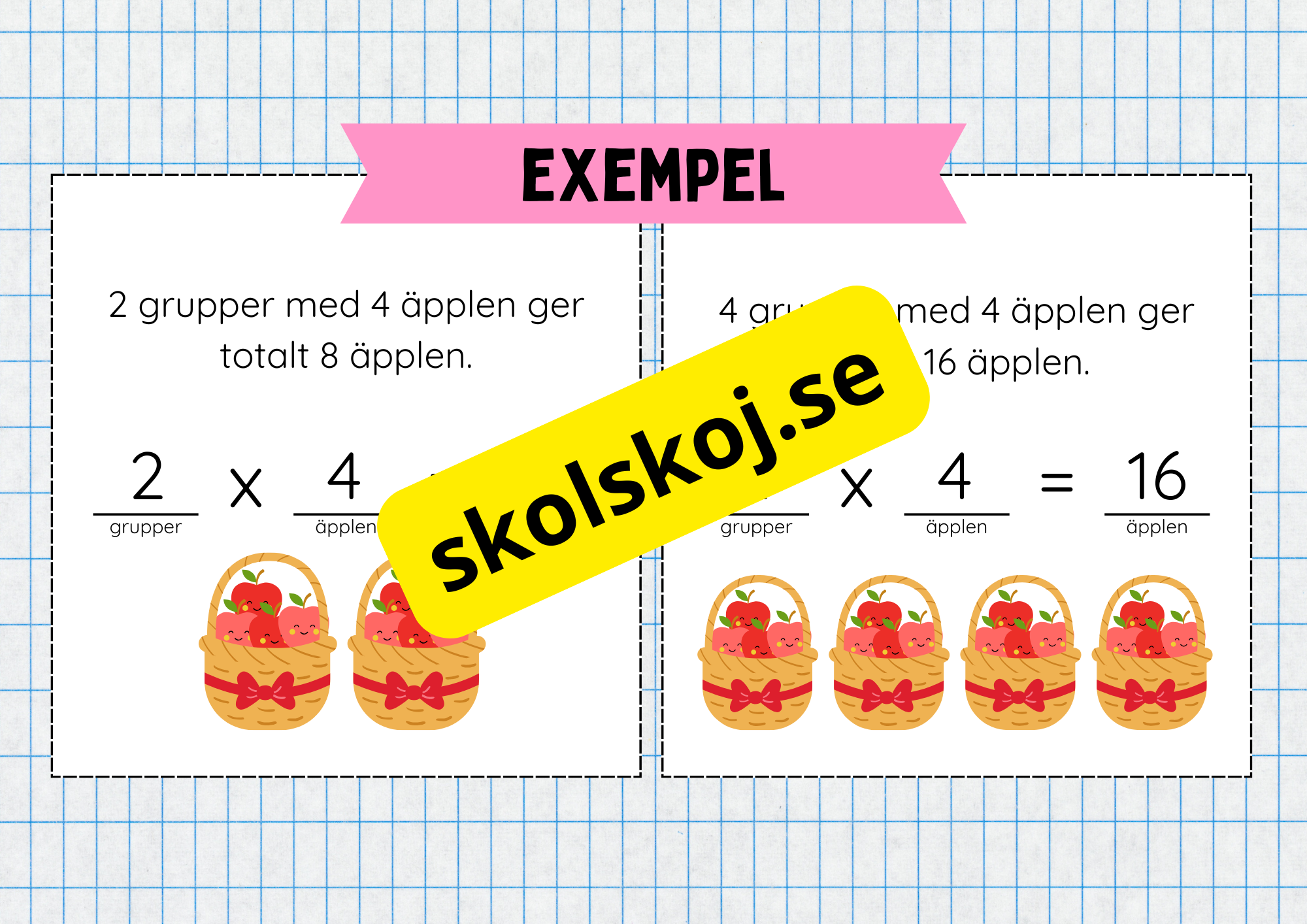 Multiplikation med lika stora grupper - Årskurs 3