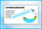 Vi lär oss om vattnets kretslopp + frågor