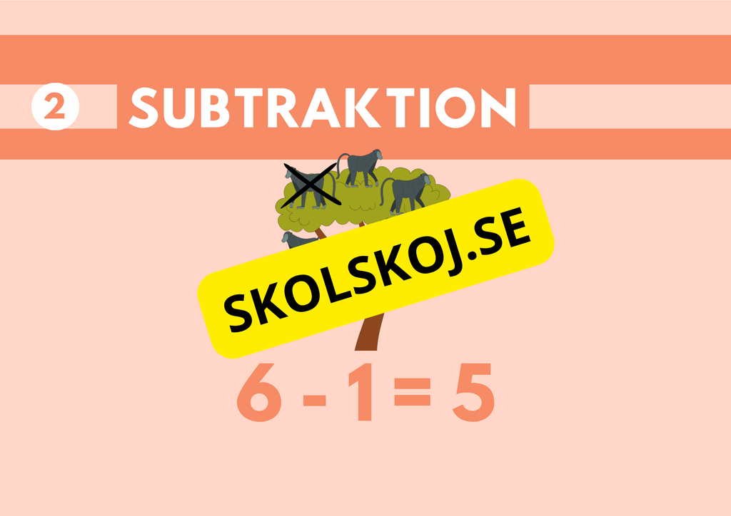 Addition och subtraktion - Presentation