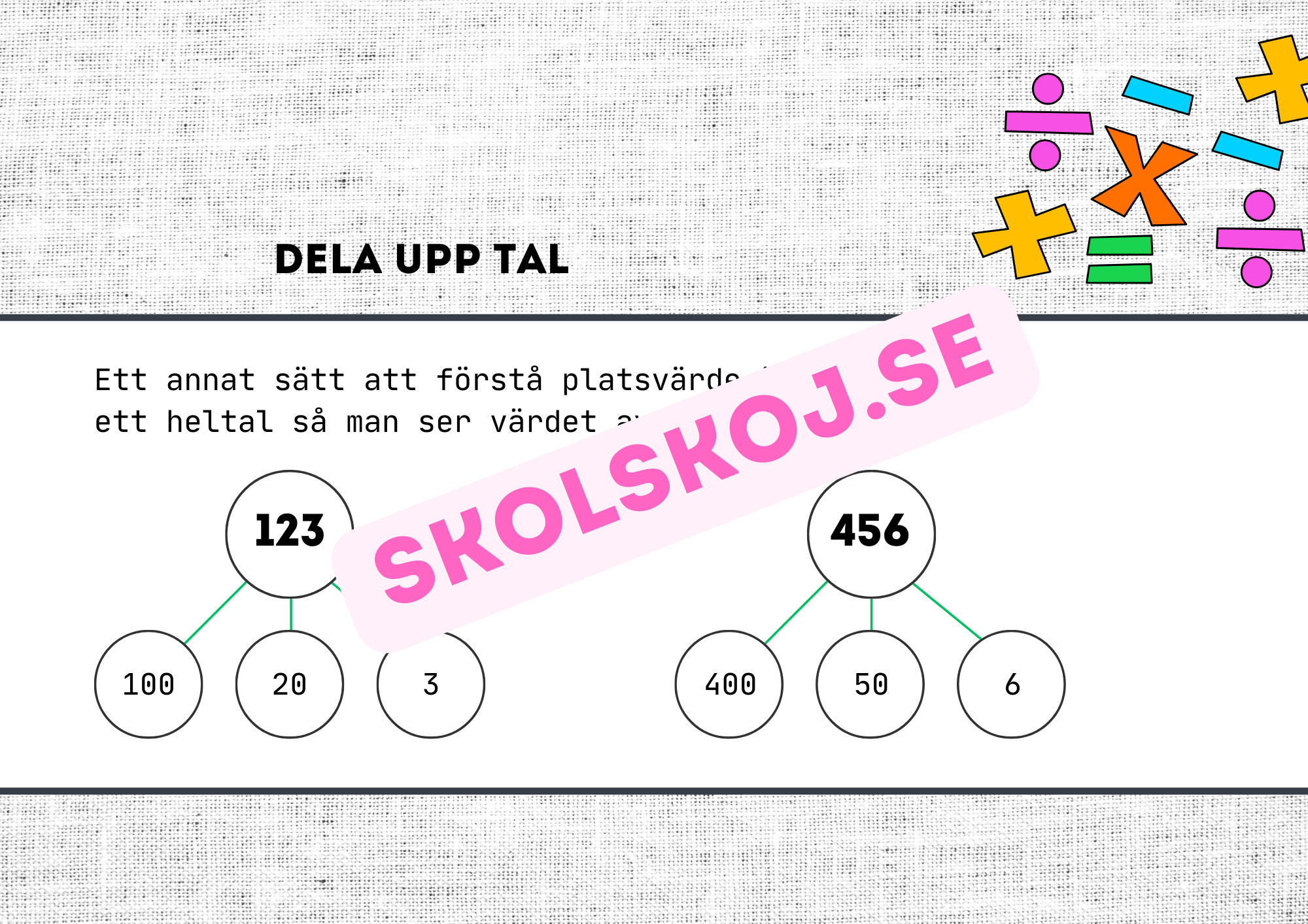 Platsvärde - Presentation + frågor