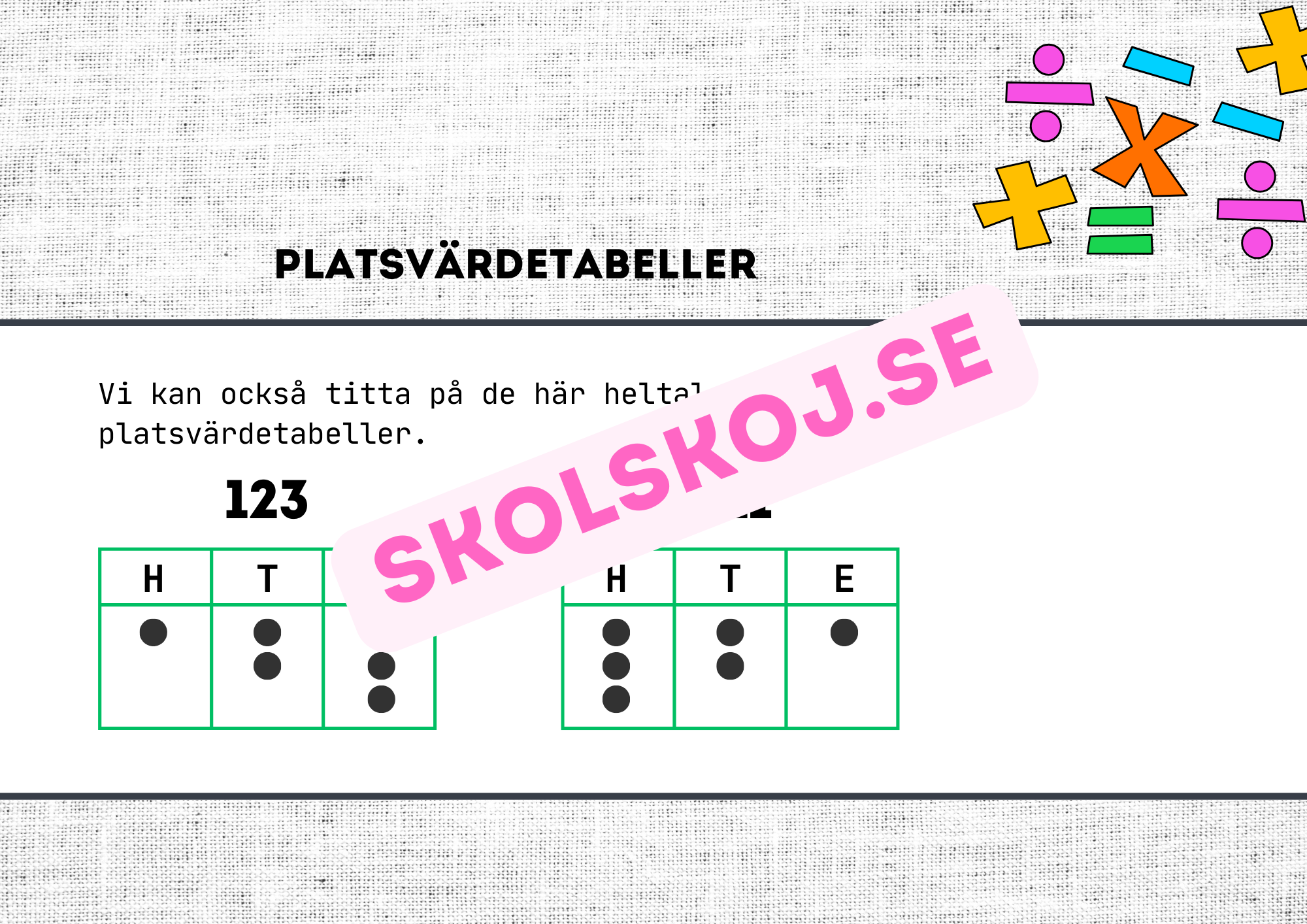 Platsvärde - Presentation + frågor