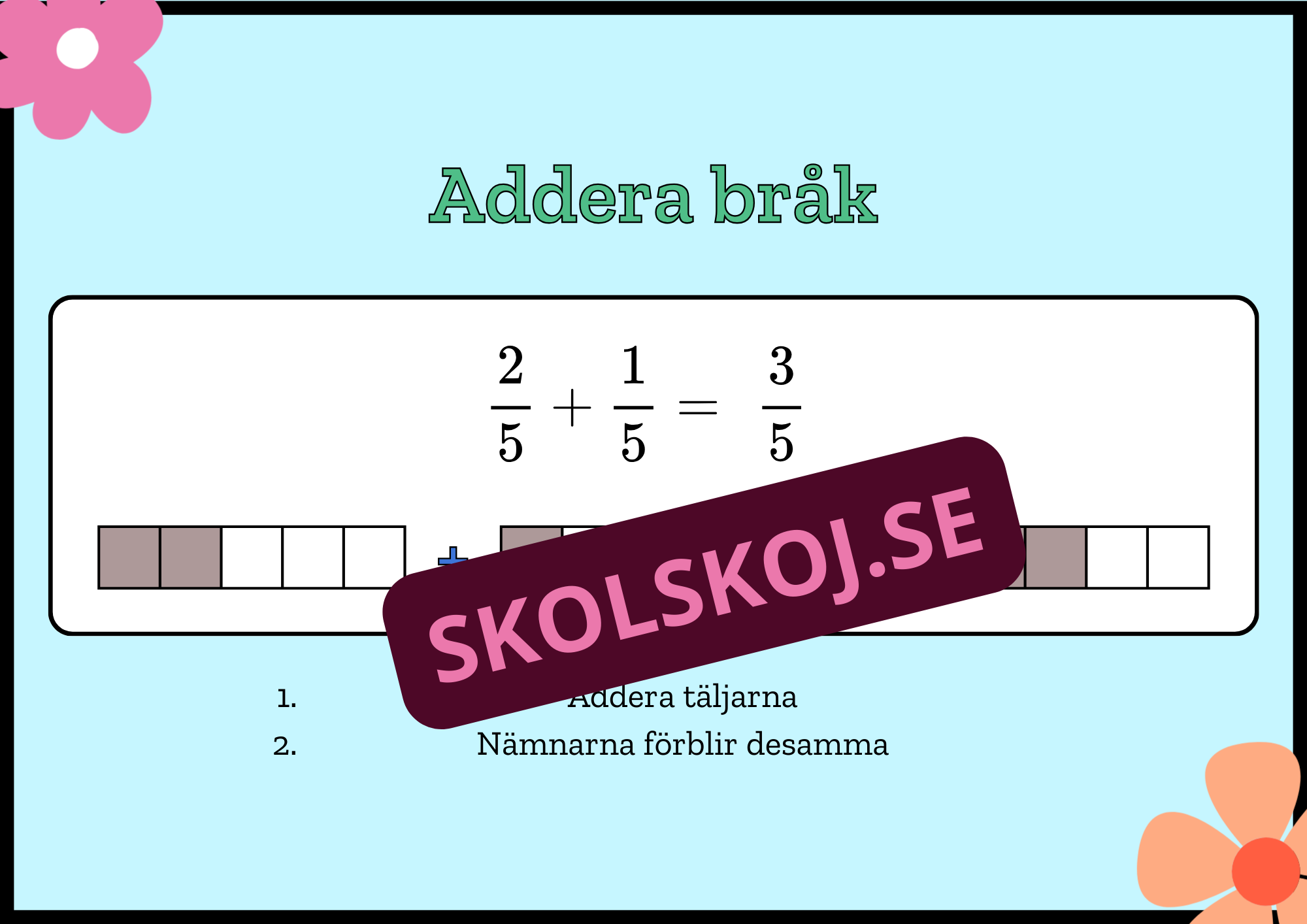 Addera och subtrahera bråk