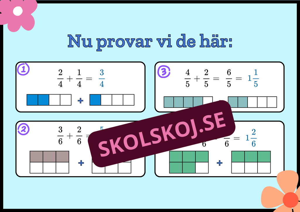 Addera och subtrahera bråk