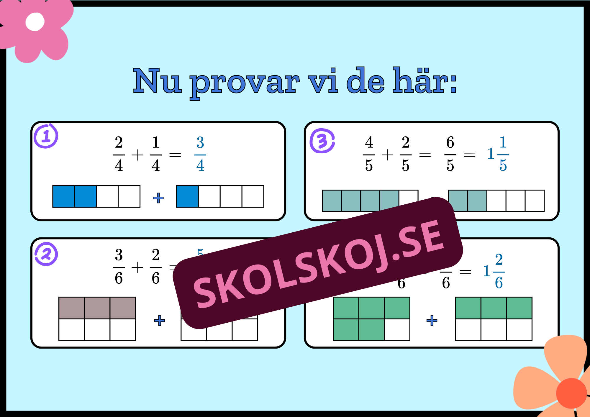 Addera och subtrahera bråk