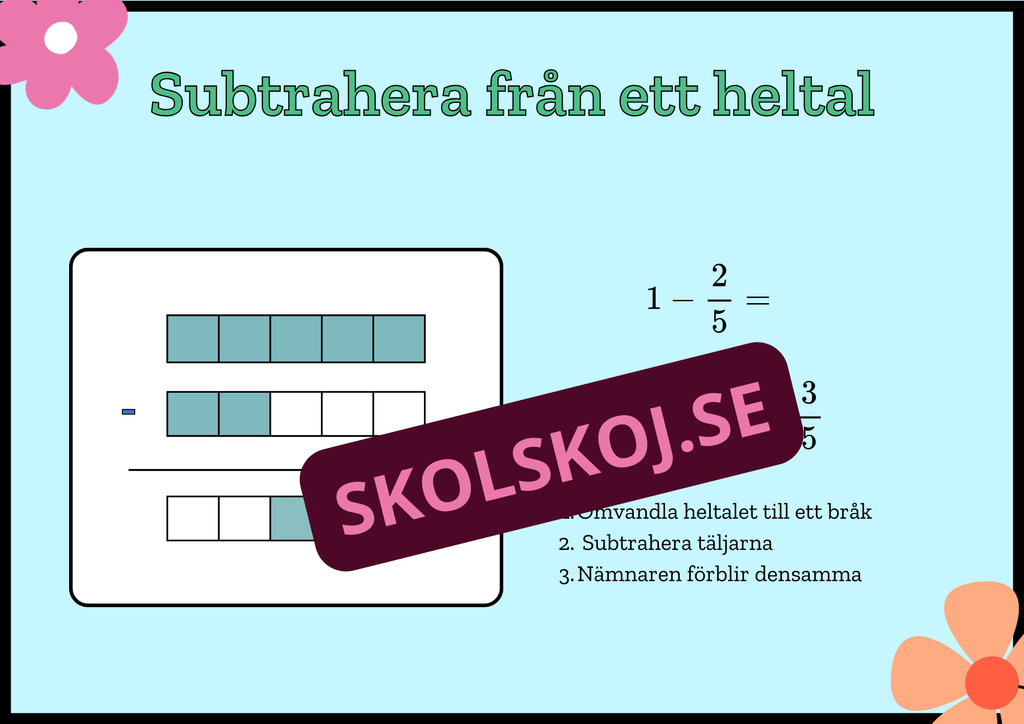 Addera och subtrahera bråk