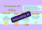 Forntida civilisationer - Presentationer och uppgifter - Årskurs 7 - 9