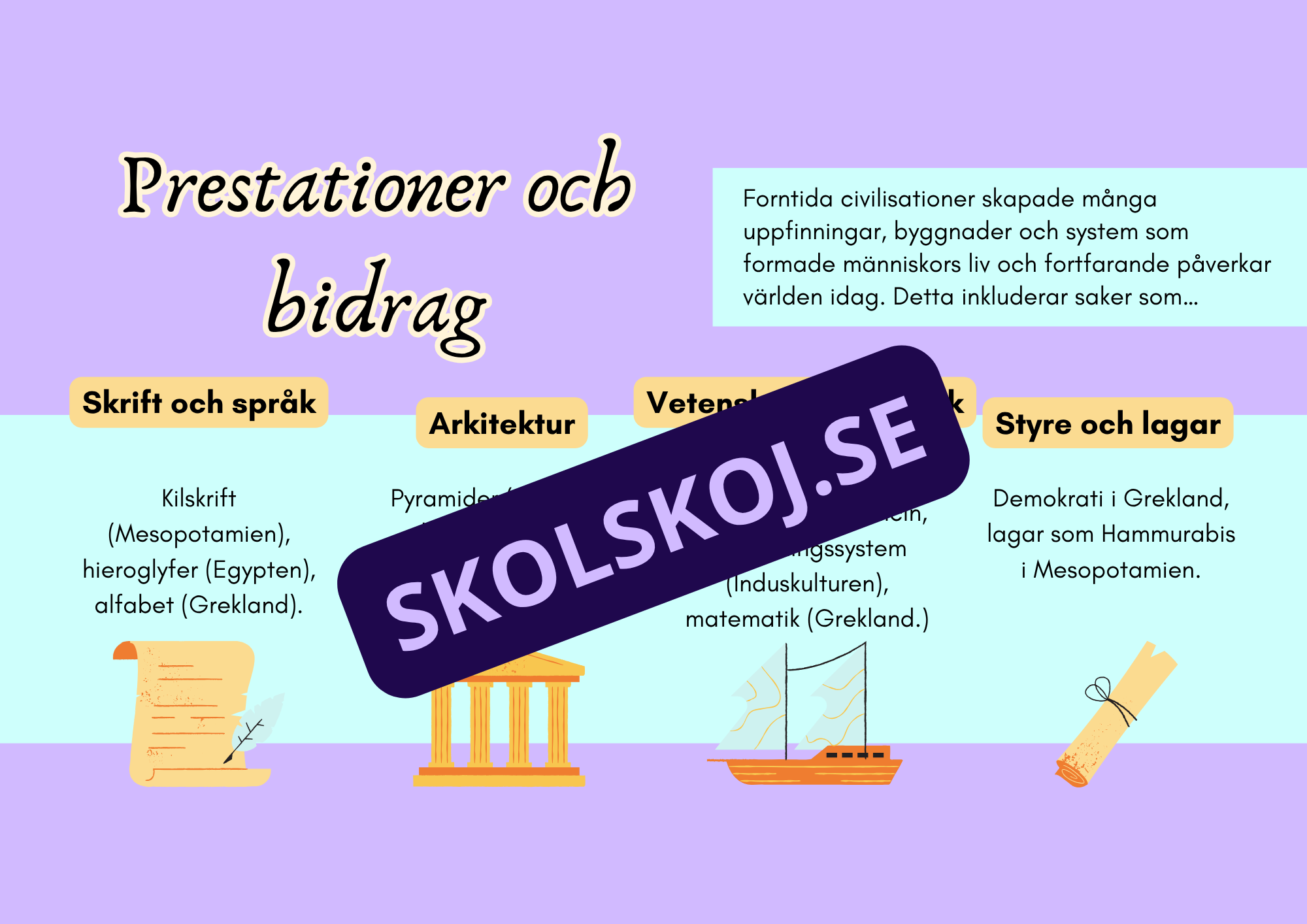 Forntida civilisationer - Presentationer och uppgifter - Årskurs 7 - 9