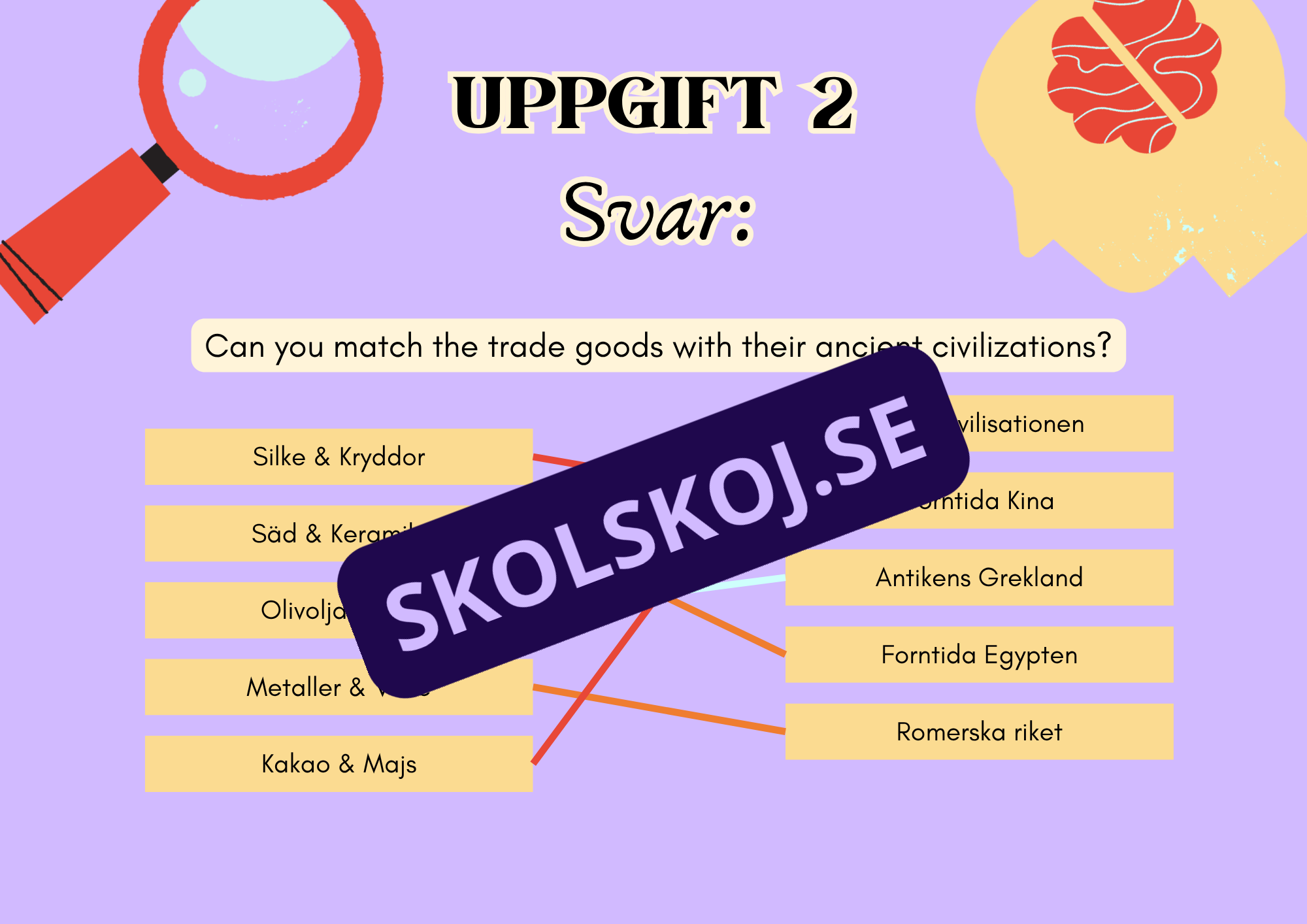 Forntida civilisationer - Presentationer och uppgifter - Årskurs 7 - 9