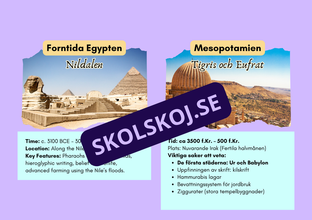 Forntida civilisationer - Presentationer och uppgifter - Årskurs 7 - 9