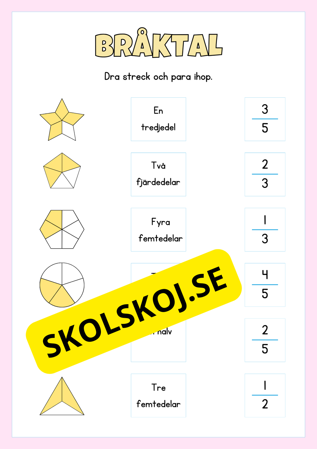 Bråkdelar och bråktal