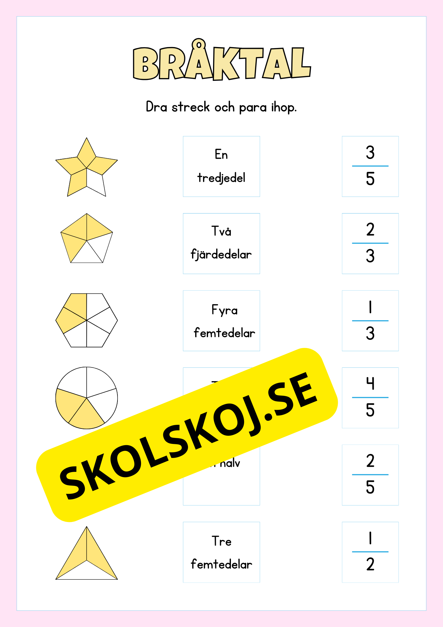 Bråkdelar och bråktal