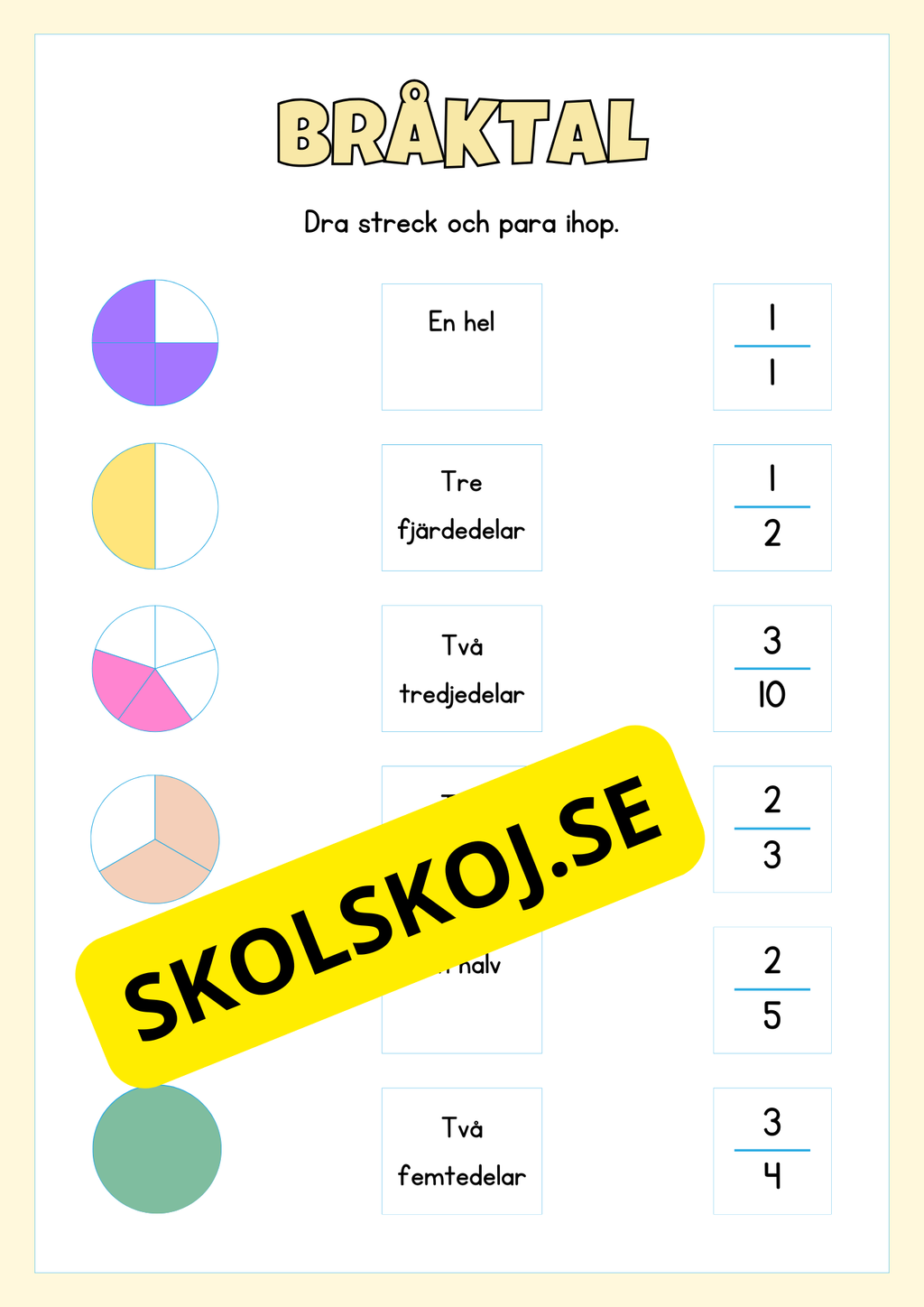 Bråkdelar och bråktal